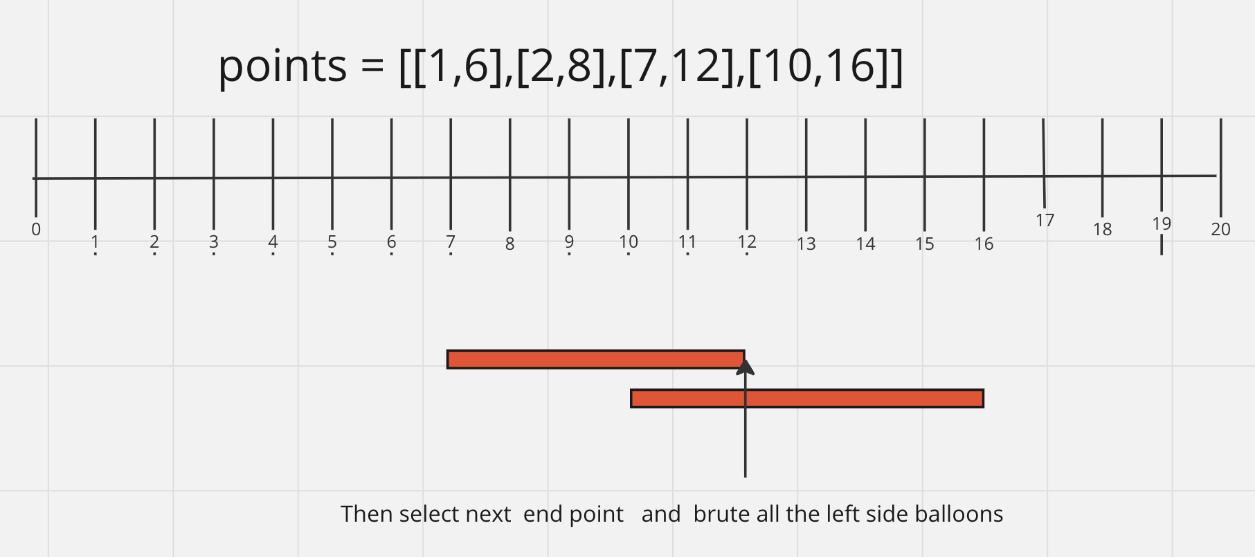 second-arrow